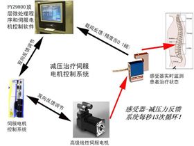 高精度传感器及反馈系统