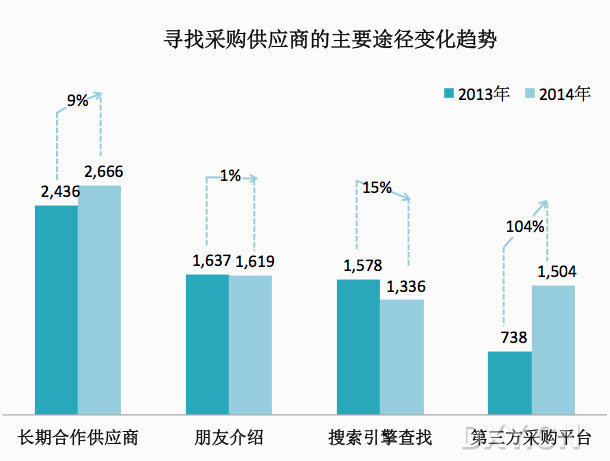 需找采购供应商