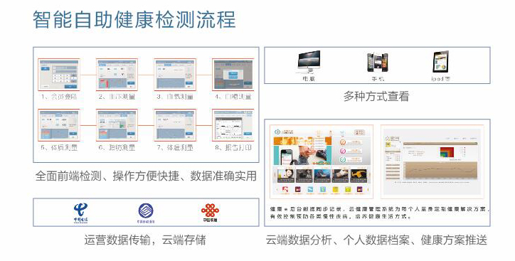 互联网慢病管理系统