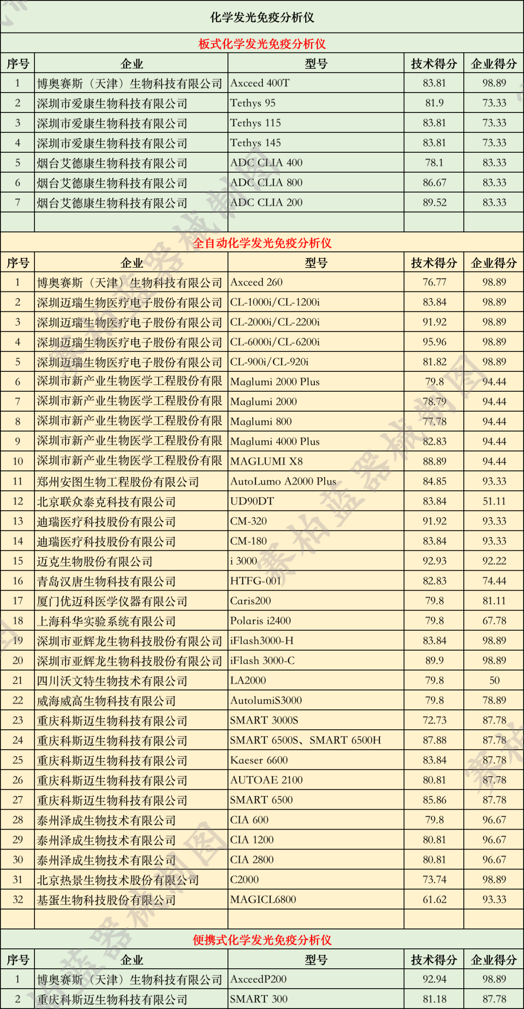 优秀国产医疗设备