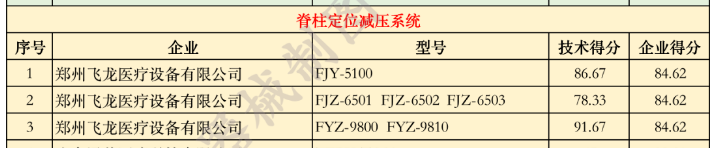 明升体育医疗入选优秀国产医疗设备