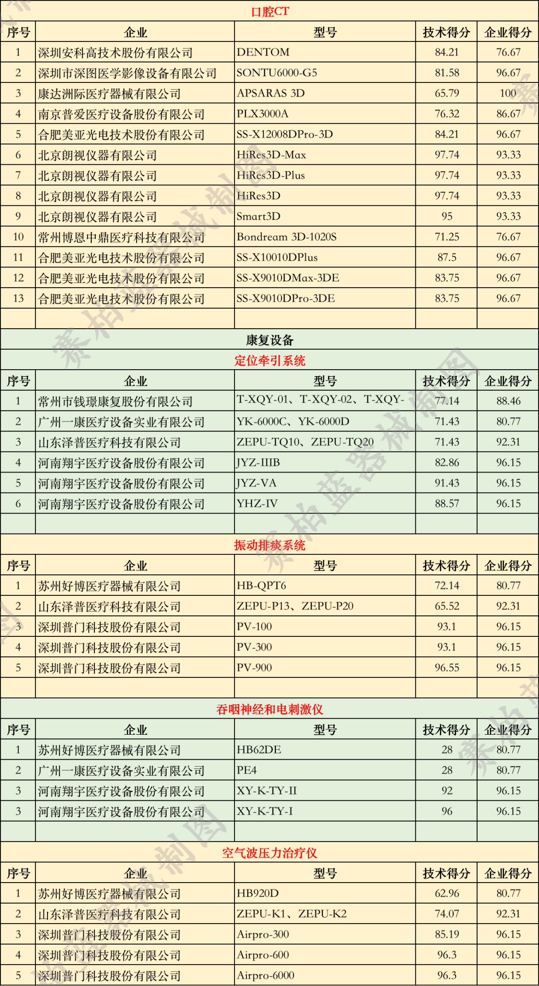 优秀国产医疗设备