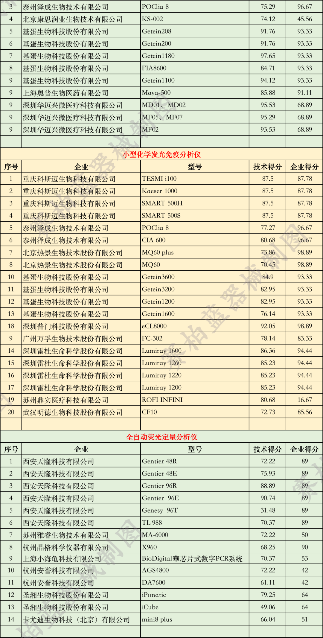 优秀国产医疗设备